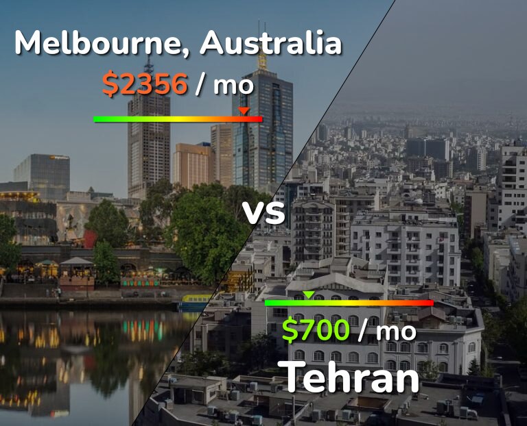 Cost of living in Melbourne vs Tehran infographic