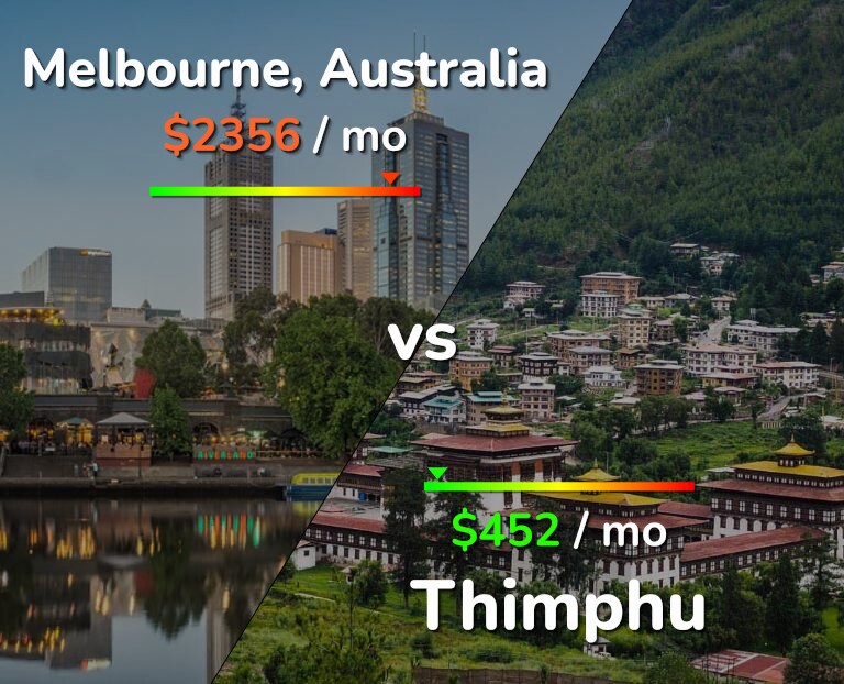Cost of living in Melbourne vs Thimphu infographic