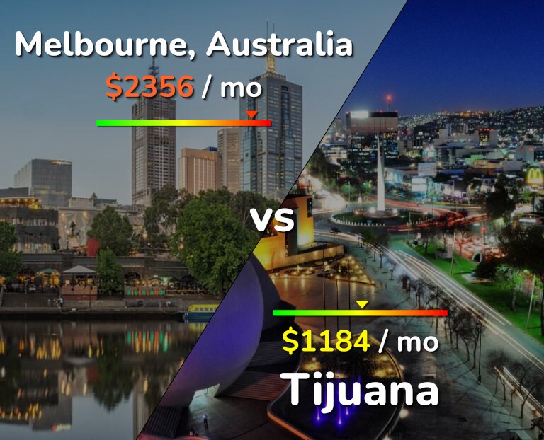 Cost of living in Melbourne vs Tijuana infographic
