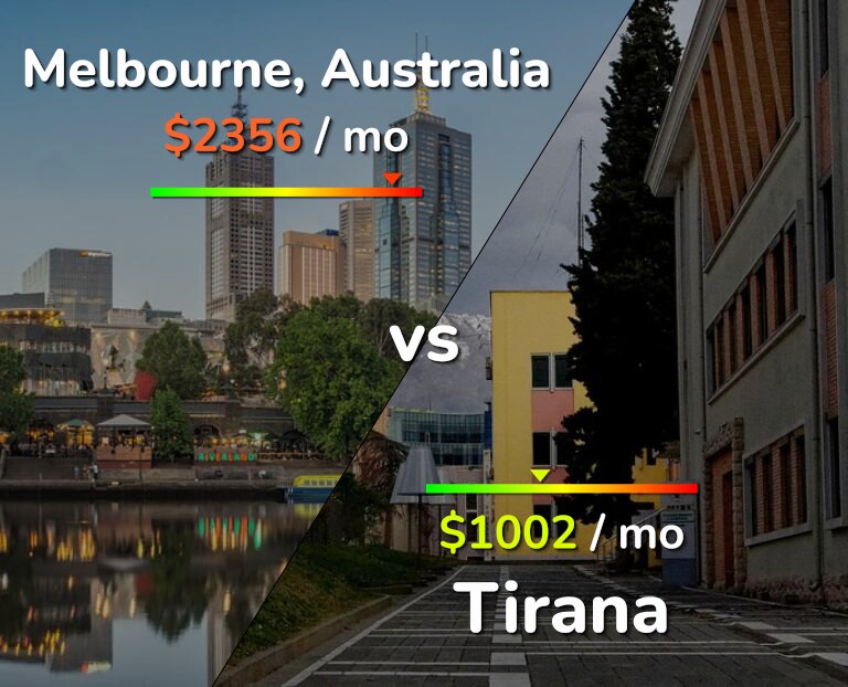 Cost of living in Melbourne vs Tirana infographic