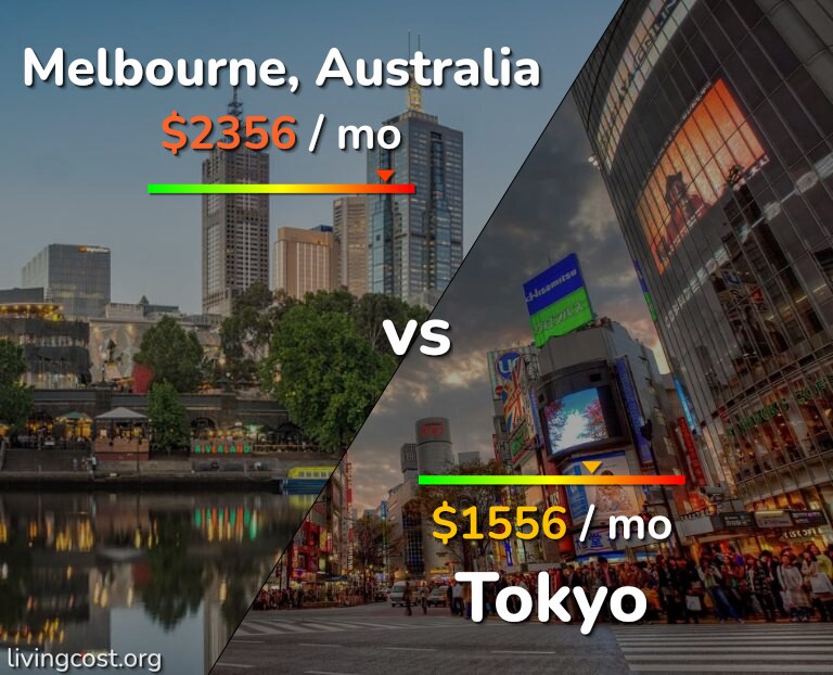 Cost of living in Melbourne vs Tokyo infographic