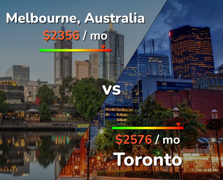 Cost of living in Melbourne vs Toronto infographic