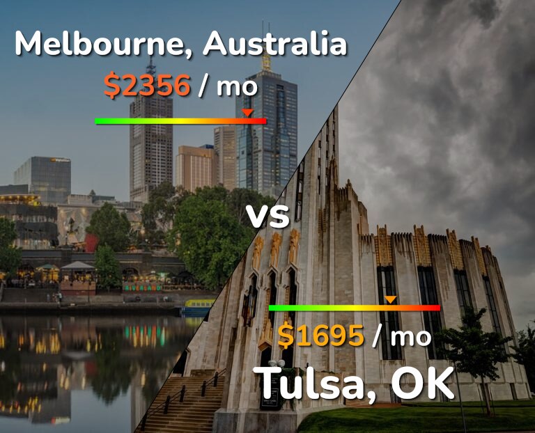 Cost of living in Melbourne vs Tulsa infographic