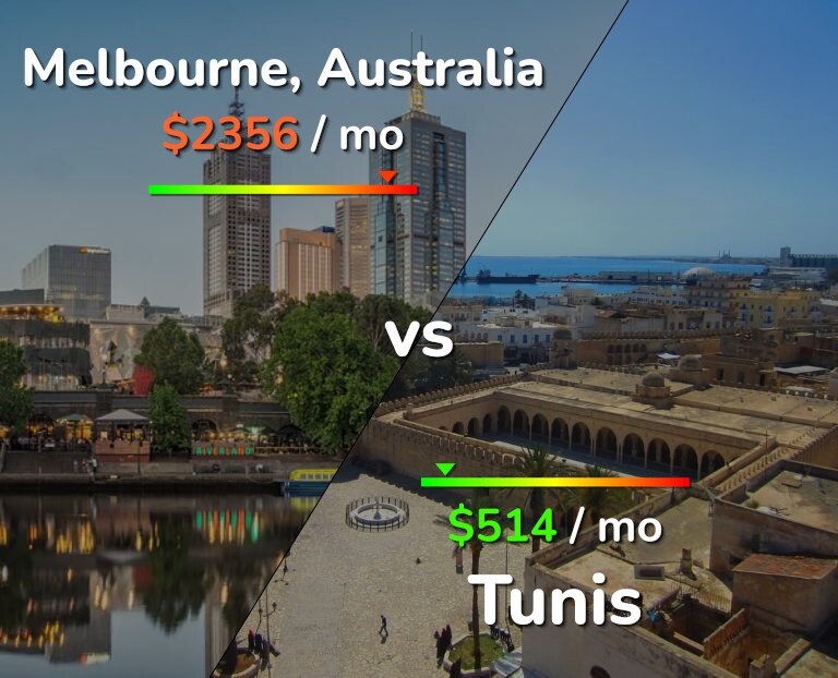 Cost of living in Melbourne vs Tunis infographic