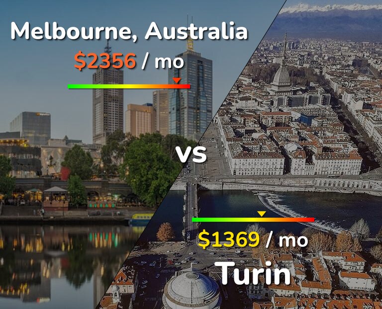 Cost of living in Melbourne vs Turin infographic