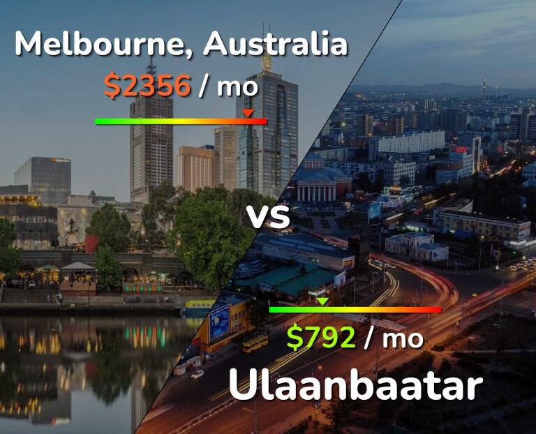 Cost of living in Melbourne vs Ulaanbaatar infographic