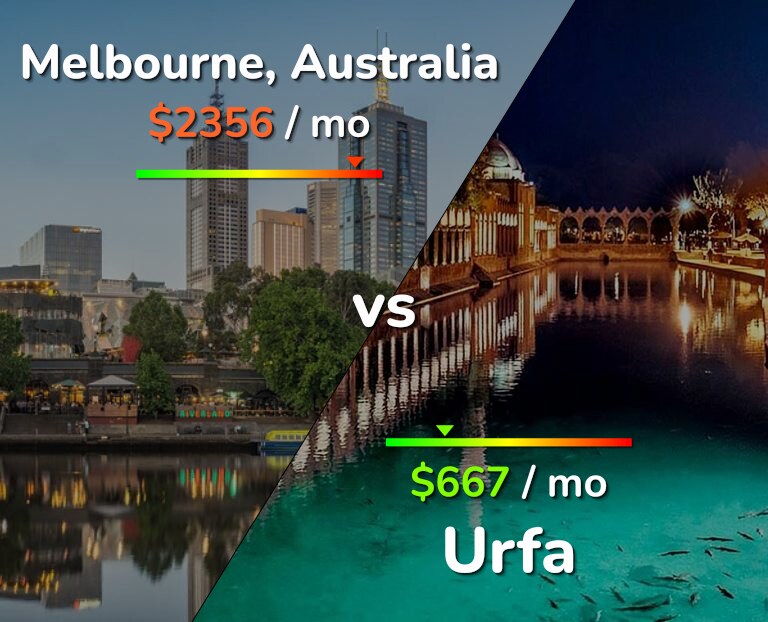 Cost of living in Melbourne vs Urfa infographic