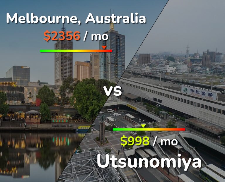 Cost of living in Melbourne vs Utsunomiya infographic