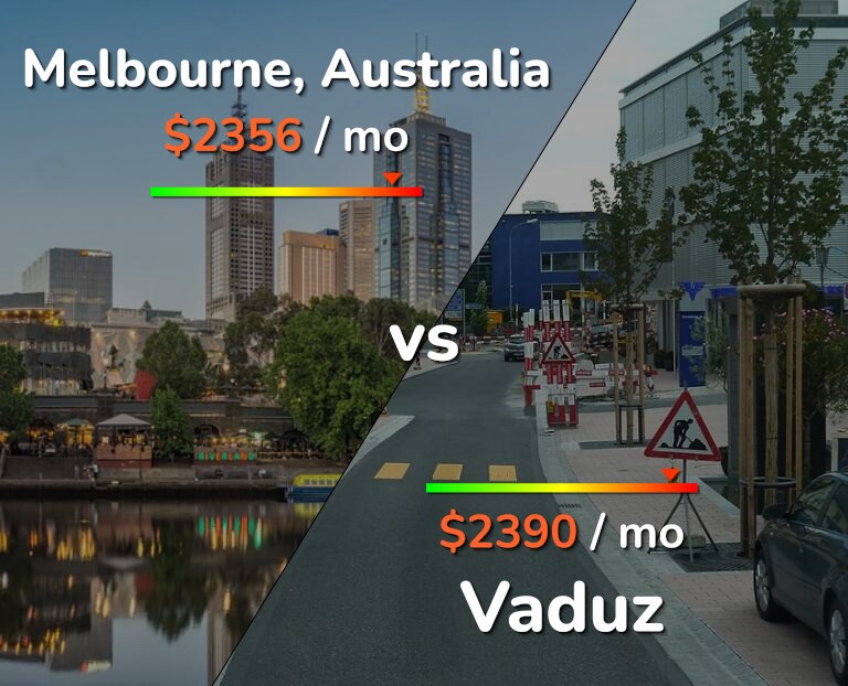 Cost of living in Melbourne vs Vaduz infographic
