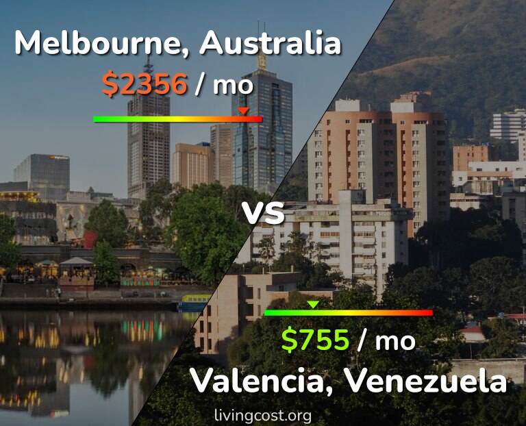Cost of living in Melbourne vs Valencia, Venezuela infographic