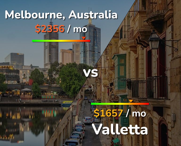 Cost of living in Melbourne vs Valletta infographic