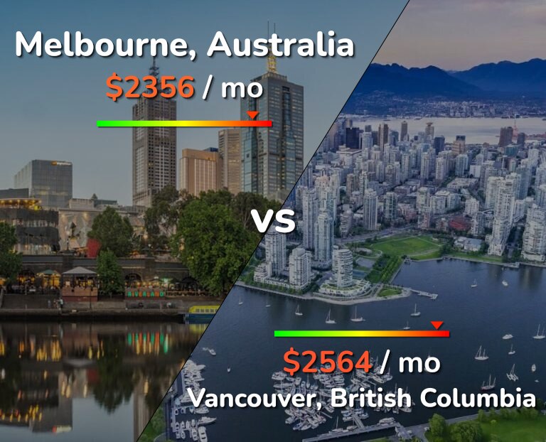 Cost of living in Melbourne vs Vancouver infographic