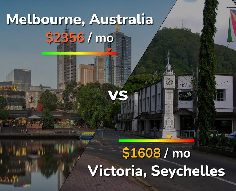 Cost of living in Melbourne vs Victoria infographic