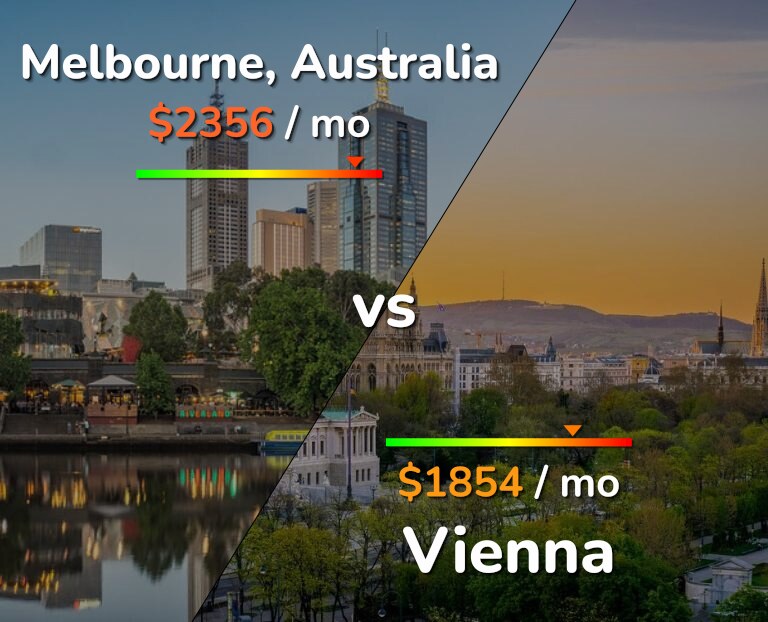 Cost of living in Melbourne vs Vienna infographic