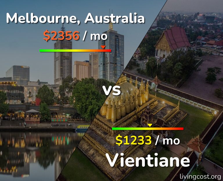 Cost of living in Melbourne vs Vientiane infographic