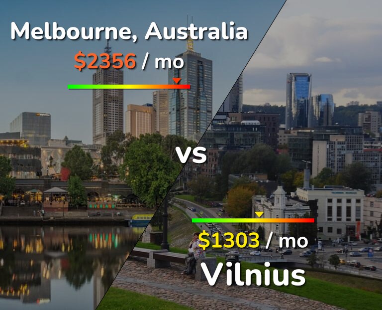 Cost of living in Melbourne vs Vilnius infographic