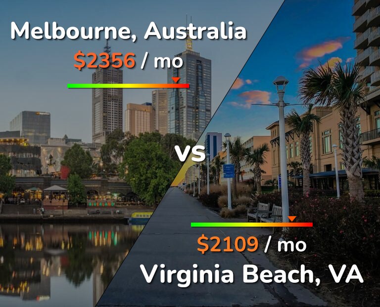Cost of living in Melbourne vs Virginia Beach infographic