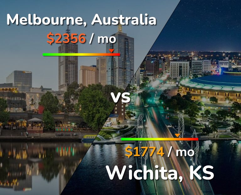 Cost of living in Melbourne vs Wichita infographic