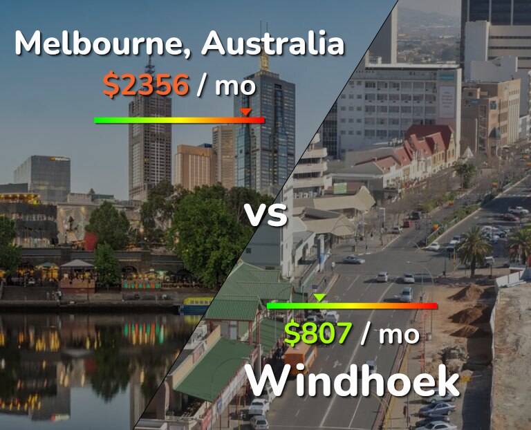 Cost of living in Melbourne vs Windhoek infographic