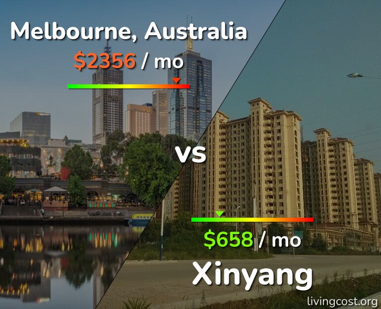 Cost of living in Melbourne vs Xinyang infographic