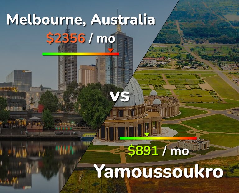 Cost of living in Melbourne vs Yamoussoukro infographic