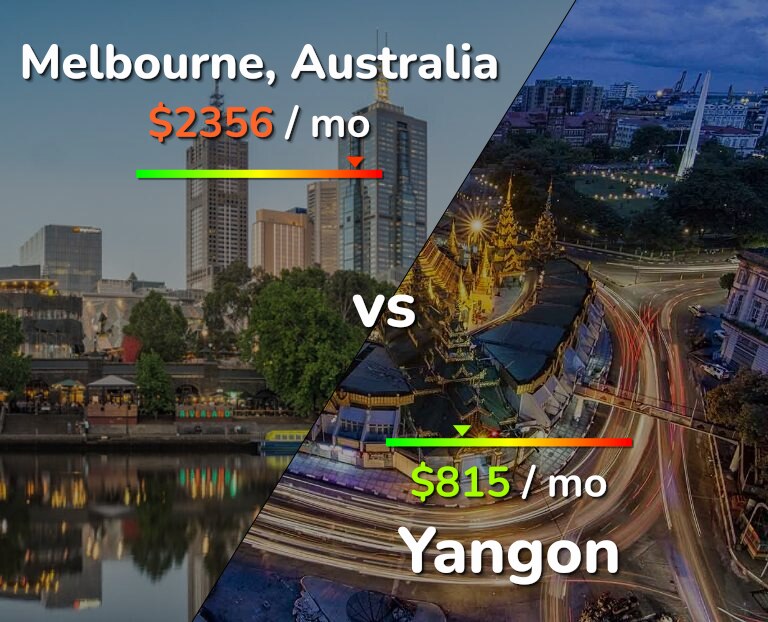 Cost of living in Melbourne vs Yangon infographic