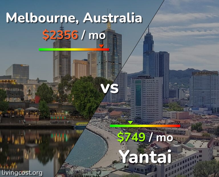 Cost of living in Melbourne vs Yantai infographic