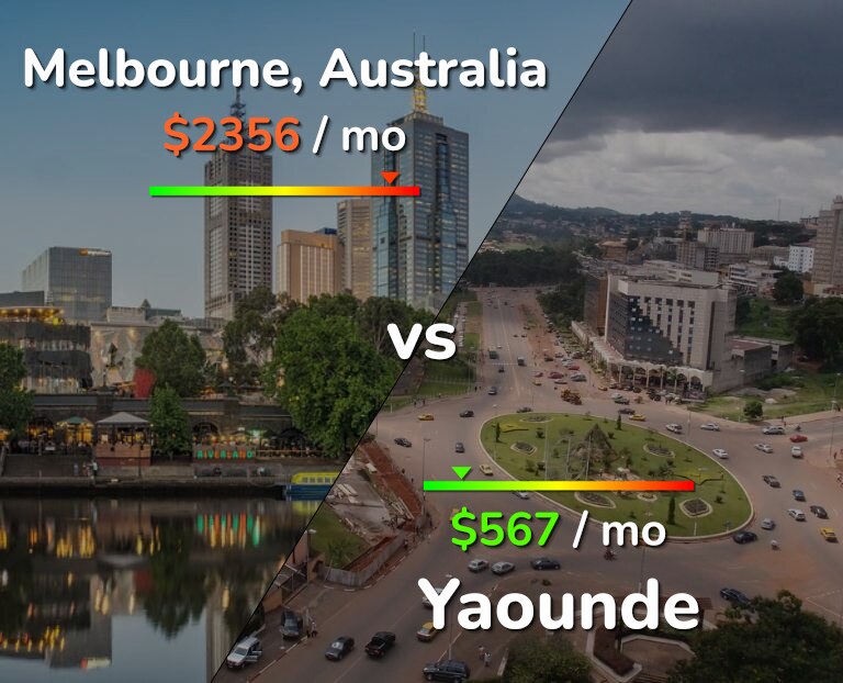 Cost of living in Melbourne vs Yaounde infographic