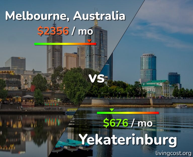 Cost of living in Melbourne vs Yekaterinburg infographic