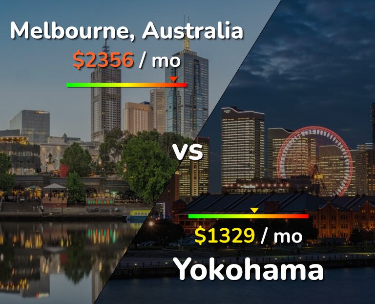Cost of living in Melbourne vs Yokohama infographic