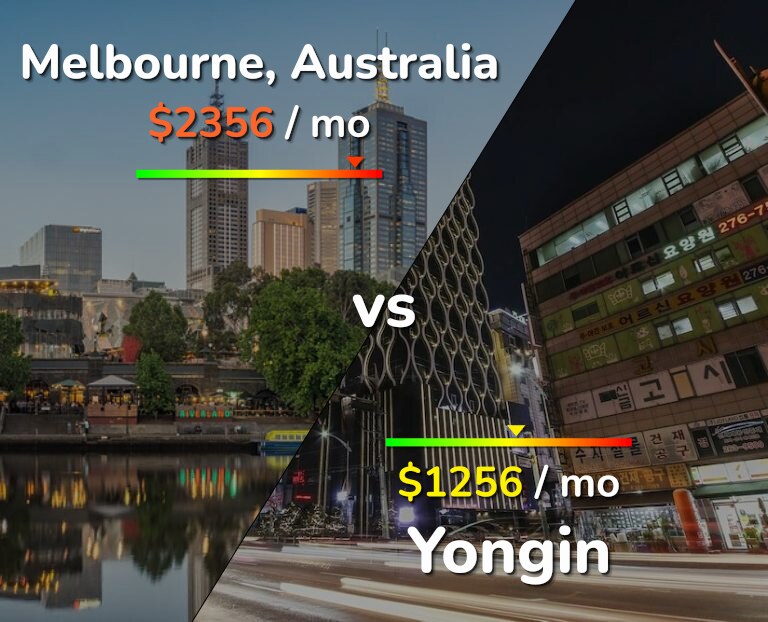 Cost of living in Melbourne vs Yongin infographic