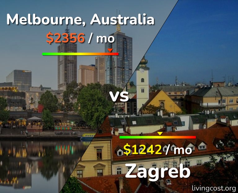 Cost of living in Melbourne vs Zagreb infographic