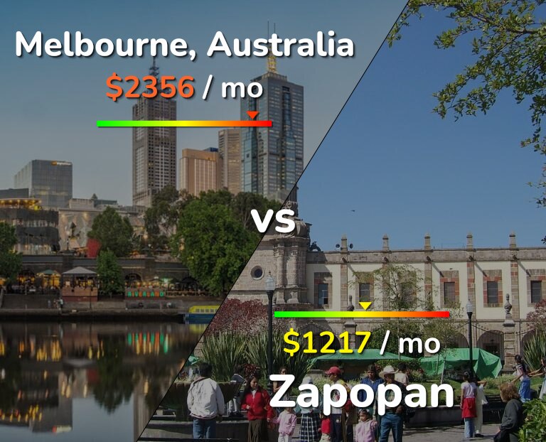Cost of living in Melbourne vs Zapopan infographic