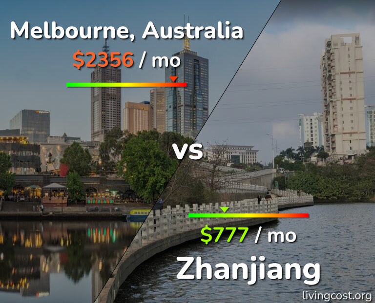 Cost of living in Melbourne vs Zhanjiang infographic