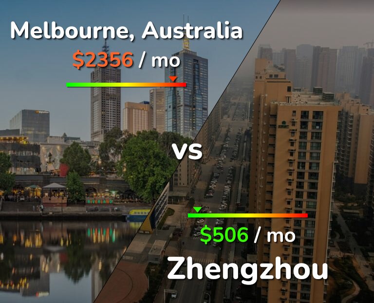 Cost of living in Melbourne vs Zhengzhou infographic
