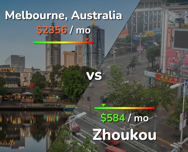 Cost of living in Melbourne vs Zhoukou infographic