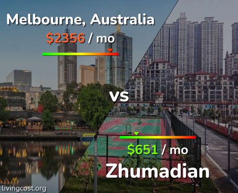 Cost of living in Melbourne vs Zhumadian infographic