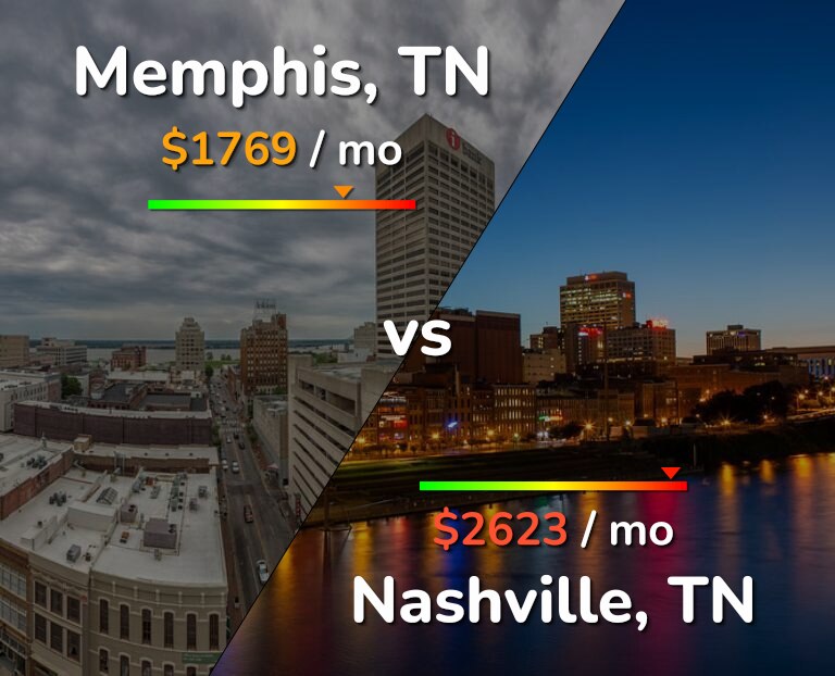 Cost of living in Memphis vs Nashville infographic