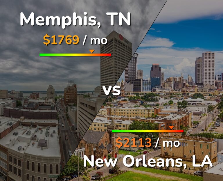 Cost of living in Memphis vs New Orleans infographic