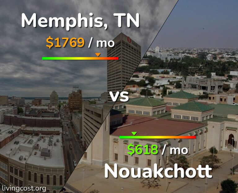 Cost of living in Memphis vs Nouakchott infographic