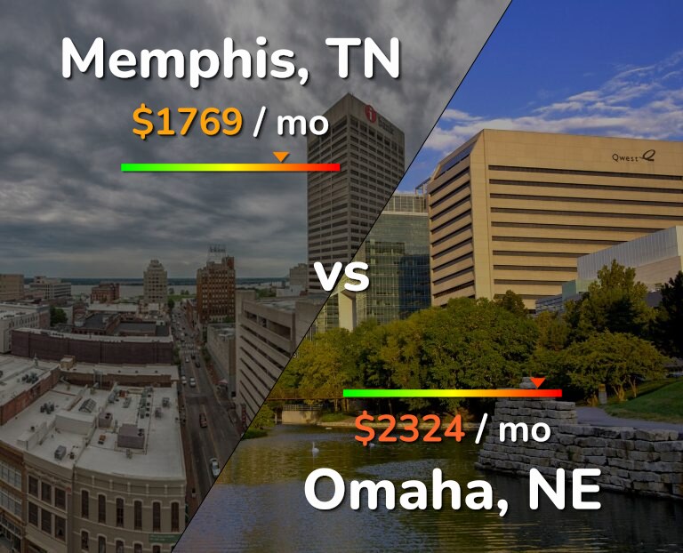 Cost of living in Memphis vs Omaha infographic