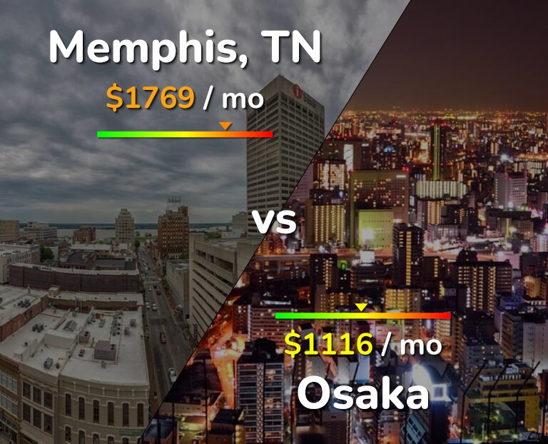 Cost of living in Memphis vs Osaka infographic