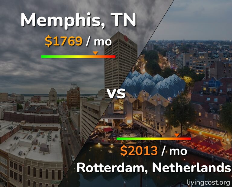 Cost of living in Memphis vs Rotterdam infographic