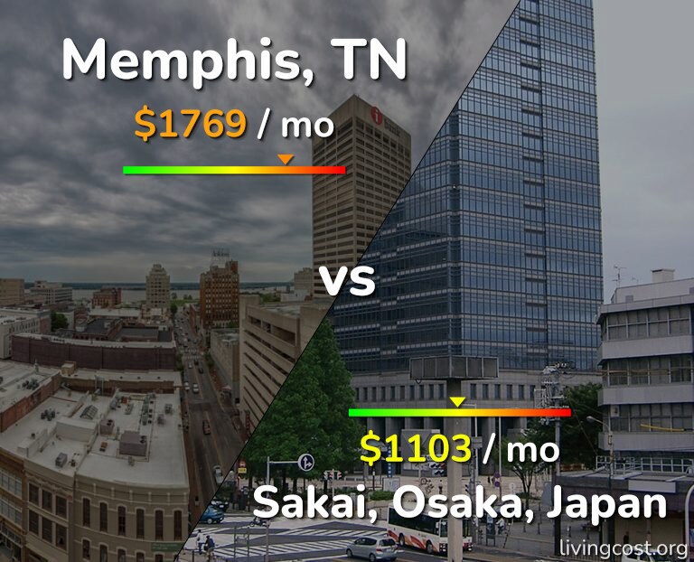 Cost of living in Memphis vs Sakai infographic
