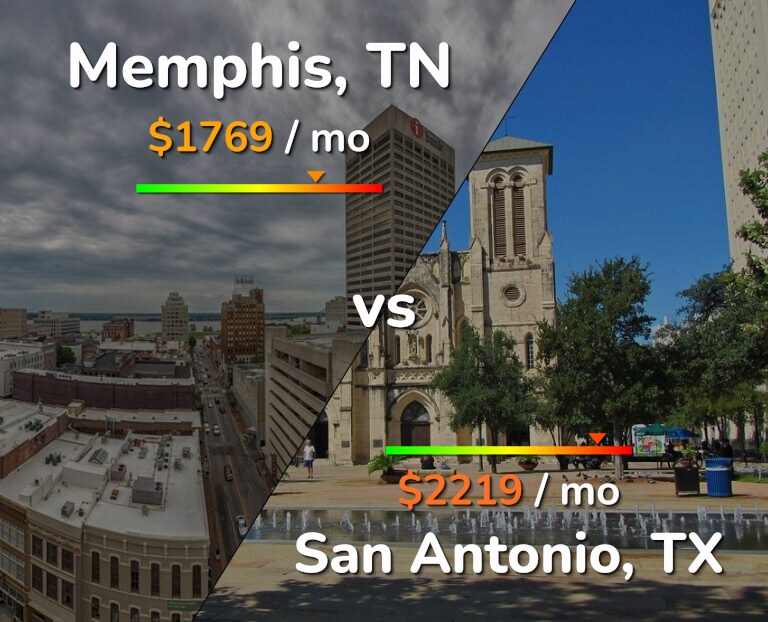 Cost of living in Memphis vs San Antonio infographic