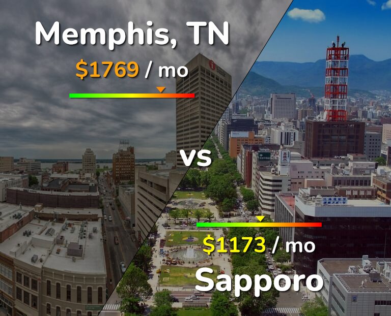 Cost of living in Memphis vs Sapporo infographic