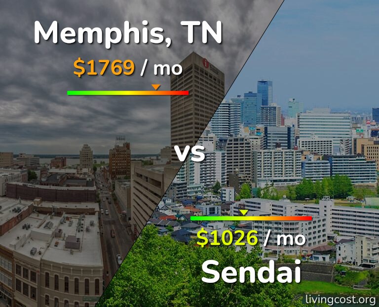 Cost of living in Memphis vs Sendai infographic