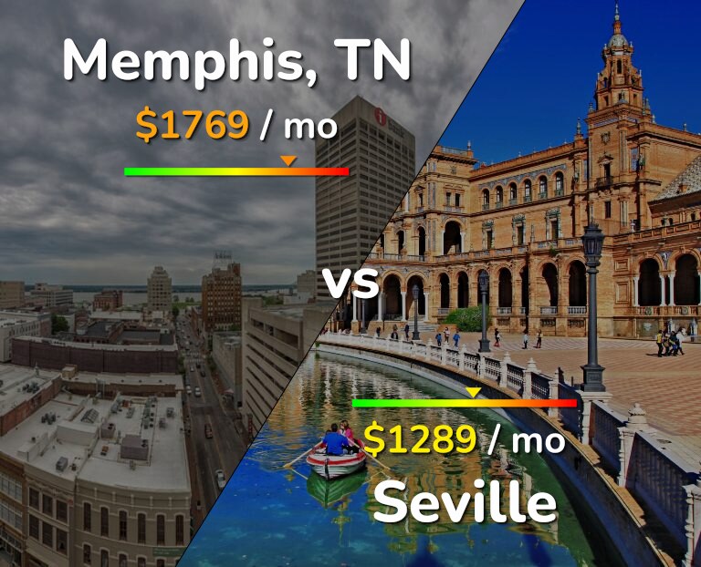 Cost of living in Memphis vs Seville infographic