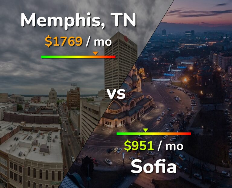Cost of living in Memphis vs Sofia infographic