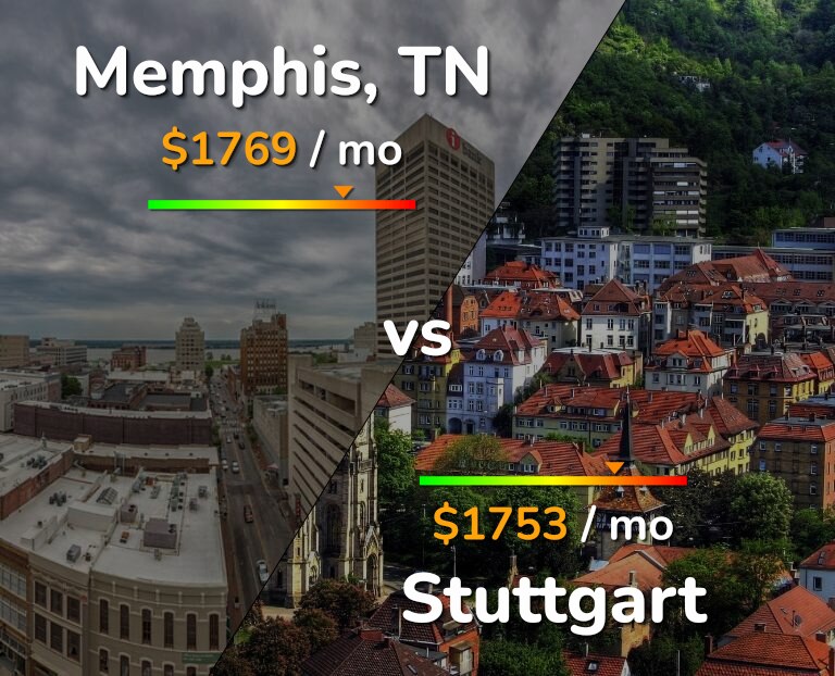 Cost of living in Memphis vs Stuttgart infographic